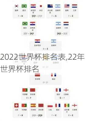 2022世界杯排名表,22年世界杯排名