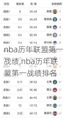 nba历年联盟第一战绩,nba历年联盟第一战绩排名