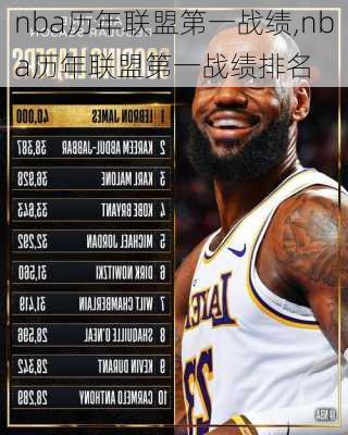 nba历年联盟第一战绩,nba历年联盟第一战绩排名