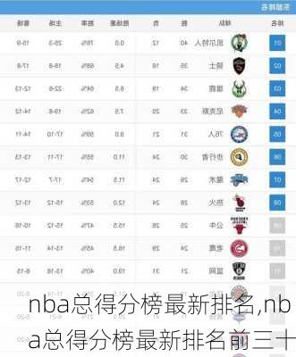 nba总得分榜最新排名,nba总得分榜最新排名前三十