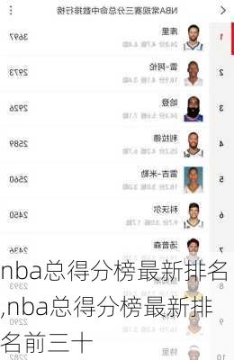 nba总得分榜最新排名,nba总得分榜最新排名前三十