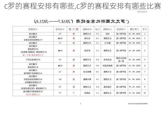 c罗的赛程安排有哪些,c罗的赛程安排有哪些比赛