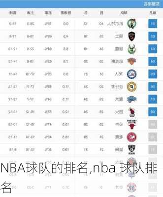 NBA球队的排名,nba 球队排名