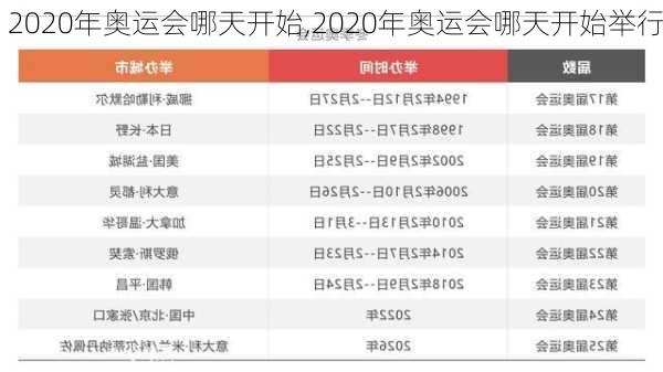 2020年奥运会哪天开始,2020年奥运会哪天开始举行