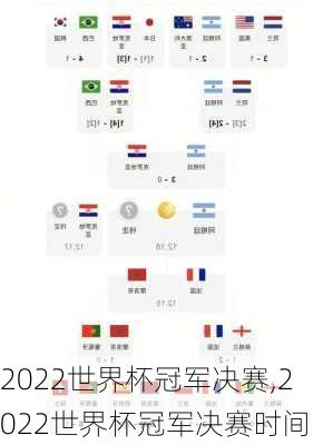 2022世界杯冠军决赛,2022世界杯冠军决赛时间