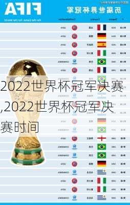 2022世界杯冠军决赛,2022世界杯冠军决赛时间