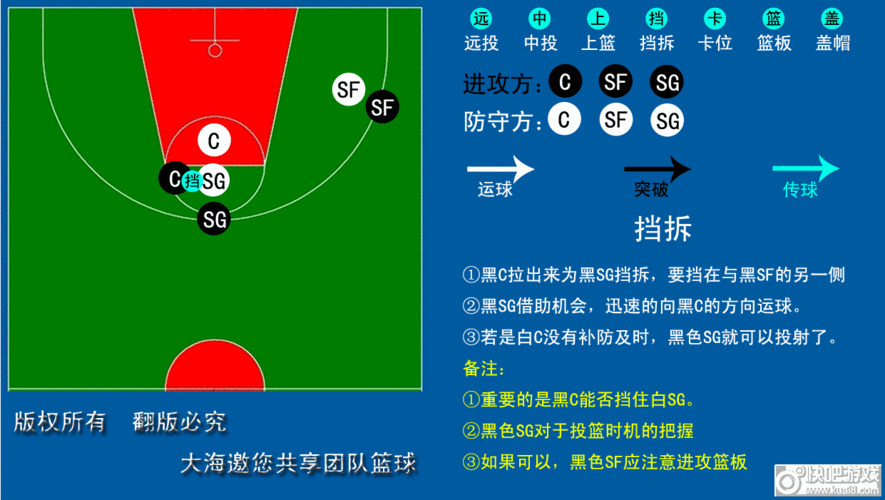 nba2kol2怎么挡拆,nba2kol2怎么挡拆街头