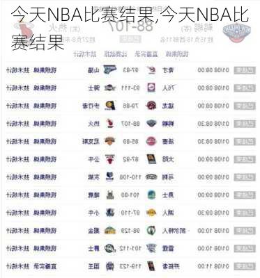 今天NBA比赛结果,今天NBA比赛结果