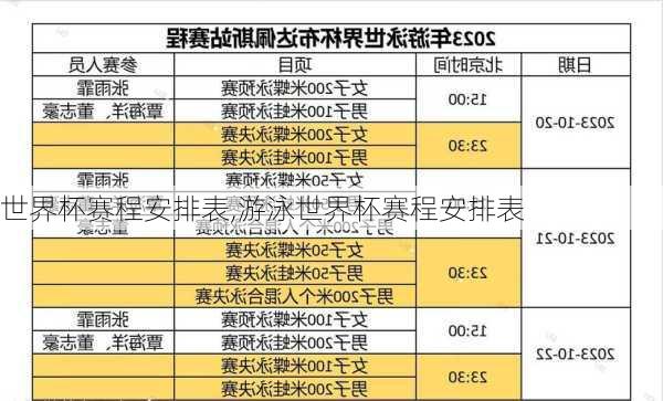 世界杯赛程安排表,游泳世界杯赛程安排表