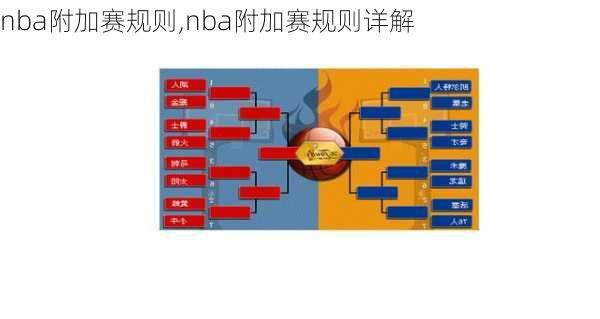 nba附加赛规则,nba附加赛规则详解