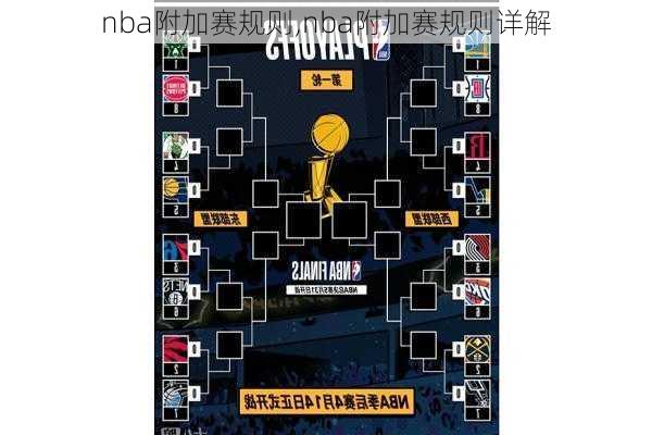 nba附加赛规则,nba附加赛规则详解