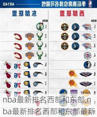 nba最新排名西部和东部,nba最新排名西部和东部最新