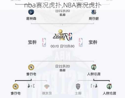 nba赛况虎扑,NBA赛况虎扑