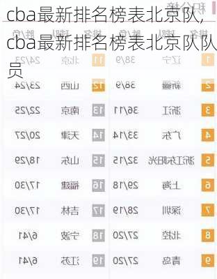 cba最新排名榜表北京队,cba最新排名榜表北京队队员