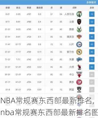 NBA常规赛东西部最新排名,nba常规赛东西部最新排名图