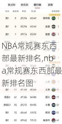 NBA常规赛东西部最新排名,nba常规赛东西部最新排名图