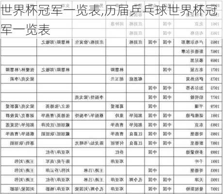 世界杯冠军一览表,历届乒乓球世界杯冠军一览表