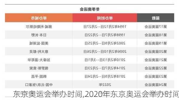 东京奥运会举办时间,2020年东京奥运会举办时间