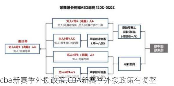 cba新赛季外援政策,CBA新赛季外援政策有调整