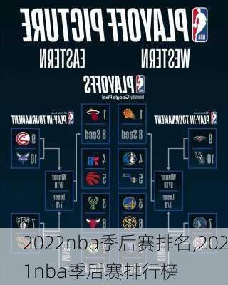 2022nba季后赛排名,2021nba季后赛排行榜