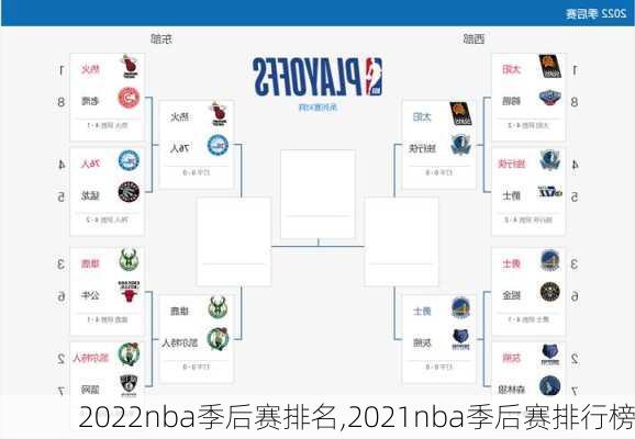 2022nba季后赛排名,2021nba季后赛排行榜