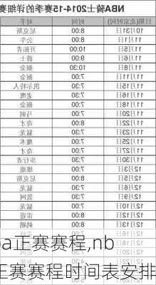 nba正赛赛程,nba正赛赛程时间表安排