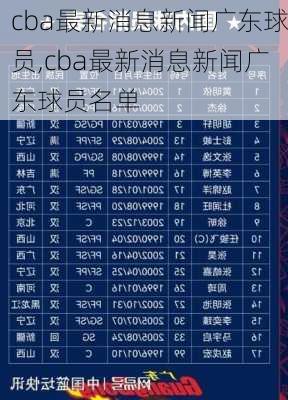 cba最新消息新闻广东球员,cba最新消息新闻广东球员名单