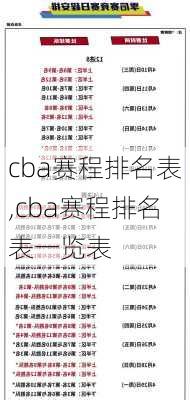 cba赛程排名表,cba赛程排名表一览表