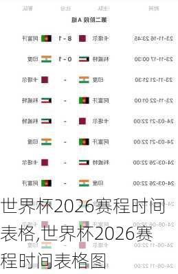 世界杯2026赛程时间表格,世界杯2026赛程时间表格图