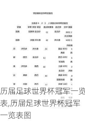 历届足球世界杯冠军一览表,历届足球世界杯冠军一览表图