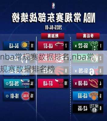 nba常规赛数据排名,nba常规赛数据排名榜