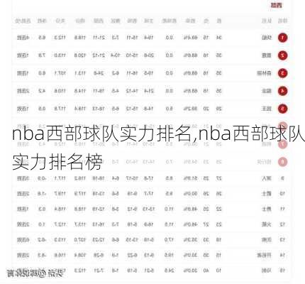 nba西部球队实力排名,nba西部球队实力排名榜