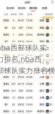 nba西部球队实力排名,nba西部球队实力排名榜