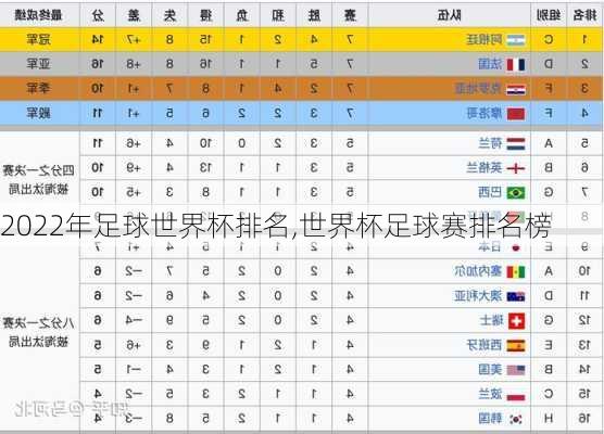 2022年足球世界杯排名,世界杯足球赛排名榜