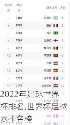 2022年足球世界杯排名,世界杯足球赛排名榜