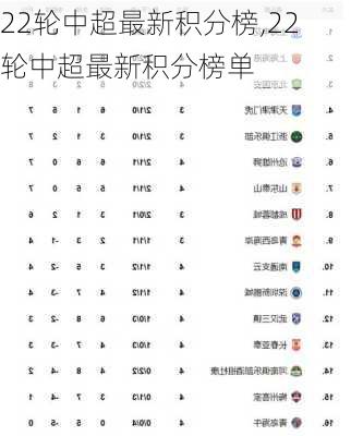 22轮中超最新积分榜,22轮中超最新积分榜单