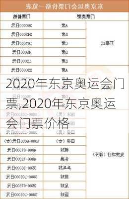 2020年东京奥运会门票,2020年东京奥运会门票价格