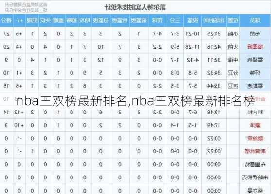 nba三双榜最新排名,nba三双榜最新排名榜