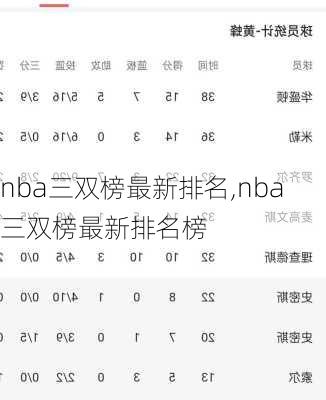 nba三双榜最新排名,nba三双榜最新排名榜