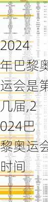 2024年巴黎奥运会是第几届,2024巴黎奥运会时间