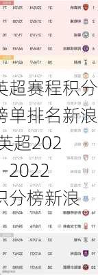 英超赛程积分榜单排名新浪,英超2021-2022积分榜新浪