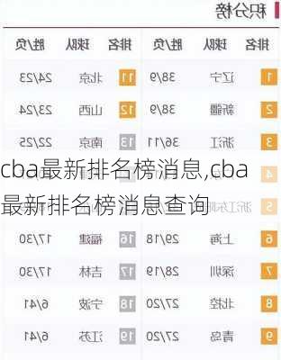 cba最新排名榜消息,cba最新排名榜消息查询