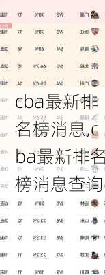 cba最新排名榜消息,cba最新排名榜消息查询