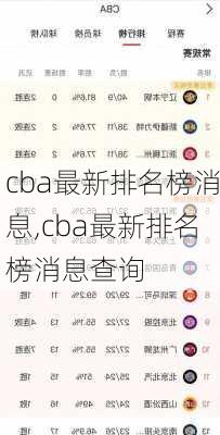 cba最新排名榜消息,cba最新排名榜消息查询