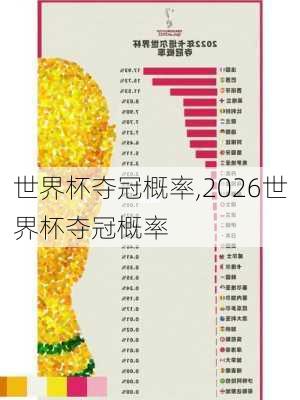 世界杯夺冠概率,2026世界杯夺冠概率