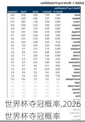 世界杯夺冠概率,2026世界杯夺冠概率