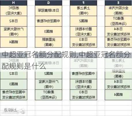 中超亚冠名额分配规则,中超亚冠名额分配规则是什么