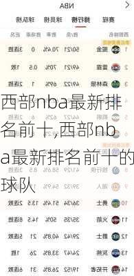 西部nba最新排名前十,西部nba最新排名前十的球队