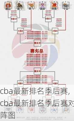 cba最新排名季后赛,cba最新排名季后赛对阵图