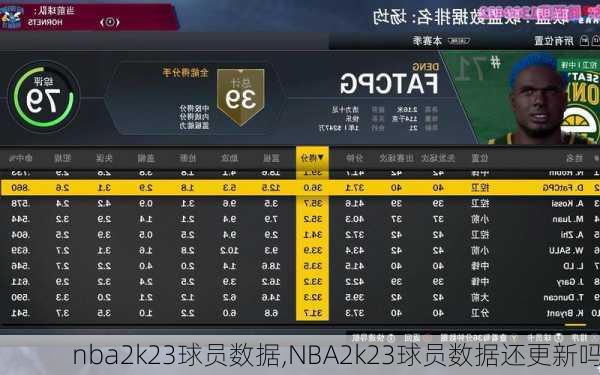 nba2k23球员数据,NBA2k23球员数据还更新吗